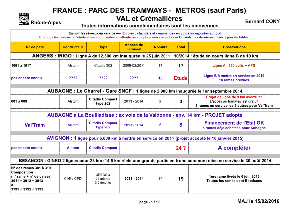 FRANCE : PARC DES TRAMWAYS - METROS (Sauf Paris) VAL Et Crémaillères Rhône-Alpes Bernard CONY Toutes Informations Complémentaires Sont Les Bienvenues
