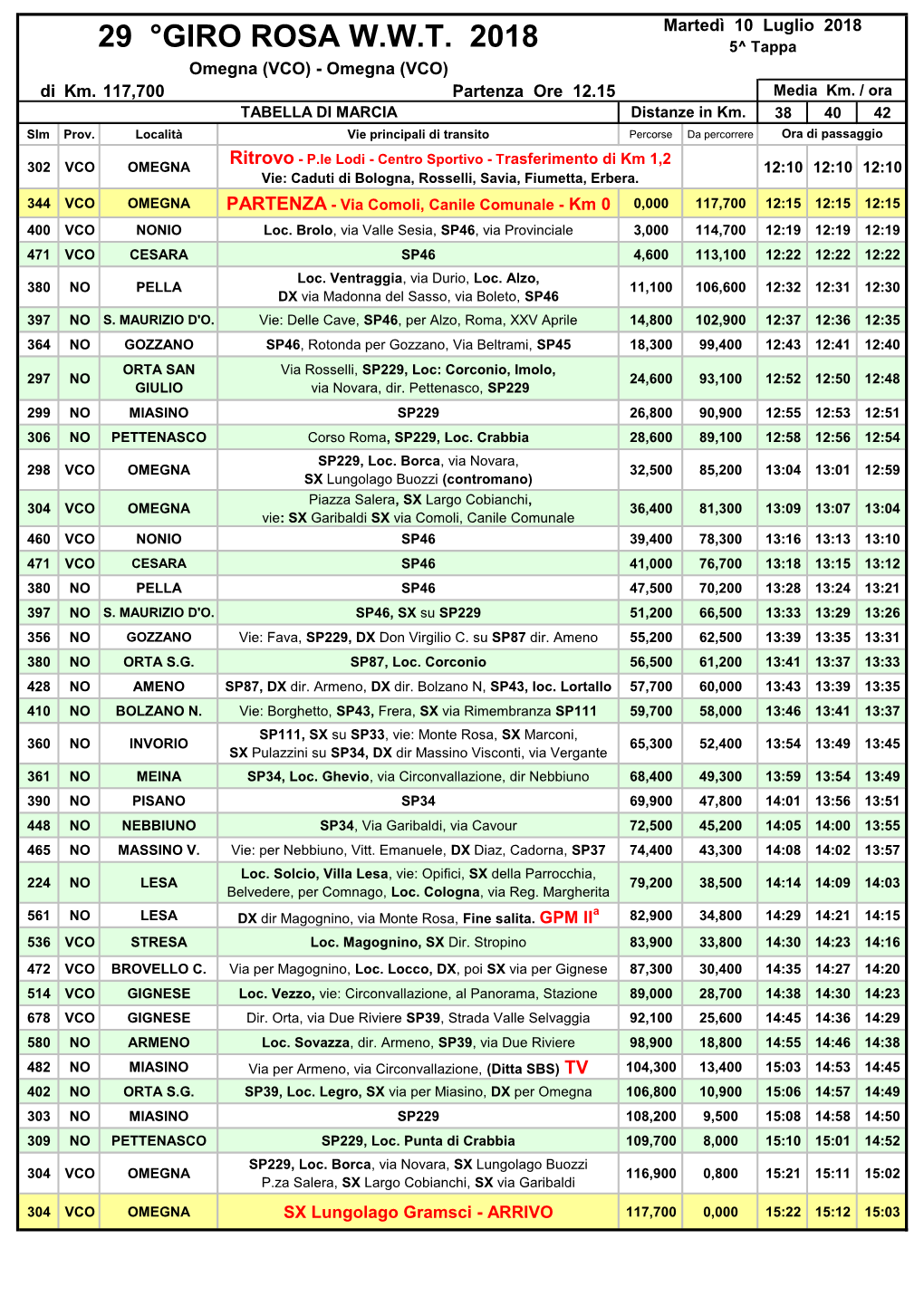 29 °GIRO ROSA W.W.T. 2018 5^ Tappa Omegna (VCO) - Omegna (VCO) Di Km