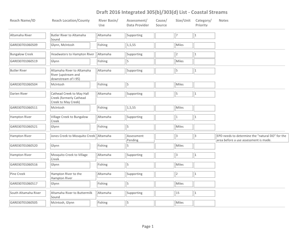 Draft 2016 Integrated 305(B)/303(D) List