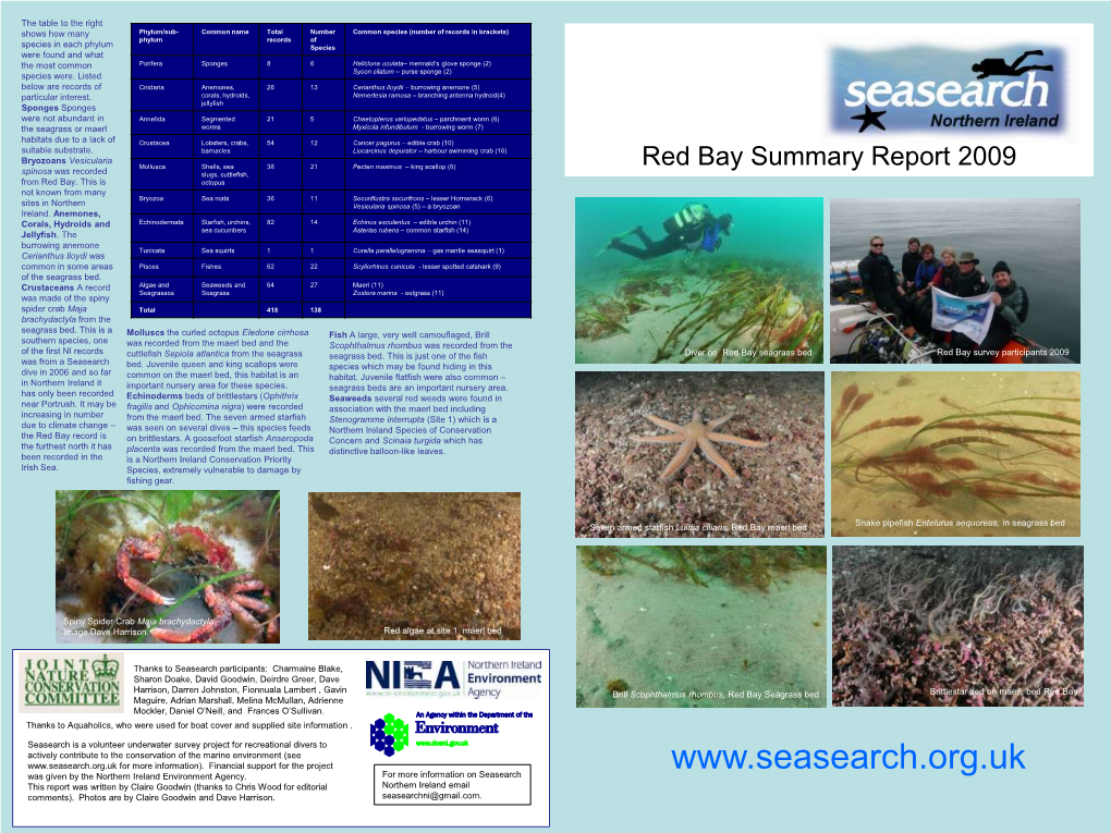 Northern Ireland Red Bay Surveys 2009