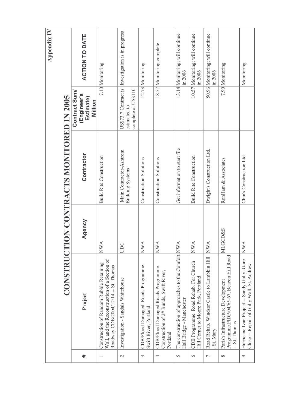 Monitored Contracts.Pdf