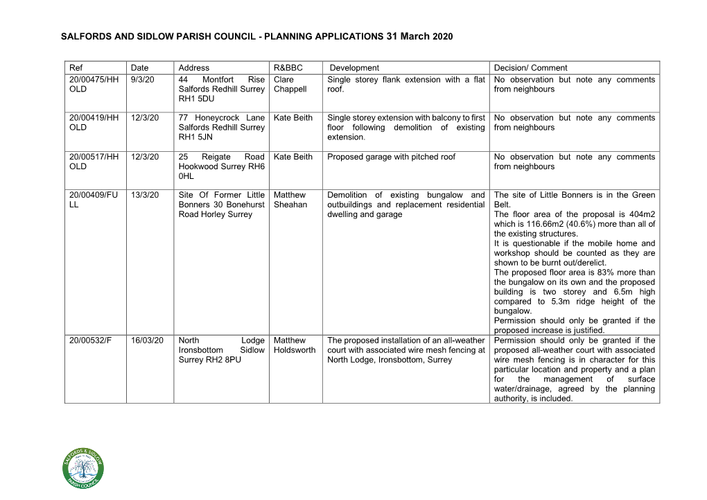 SALFORDS and SIDLOW PARISH COUNCIL - PLANNING APPLICATIONS 31 March 2020