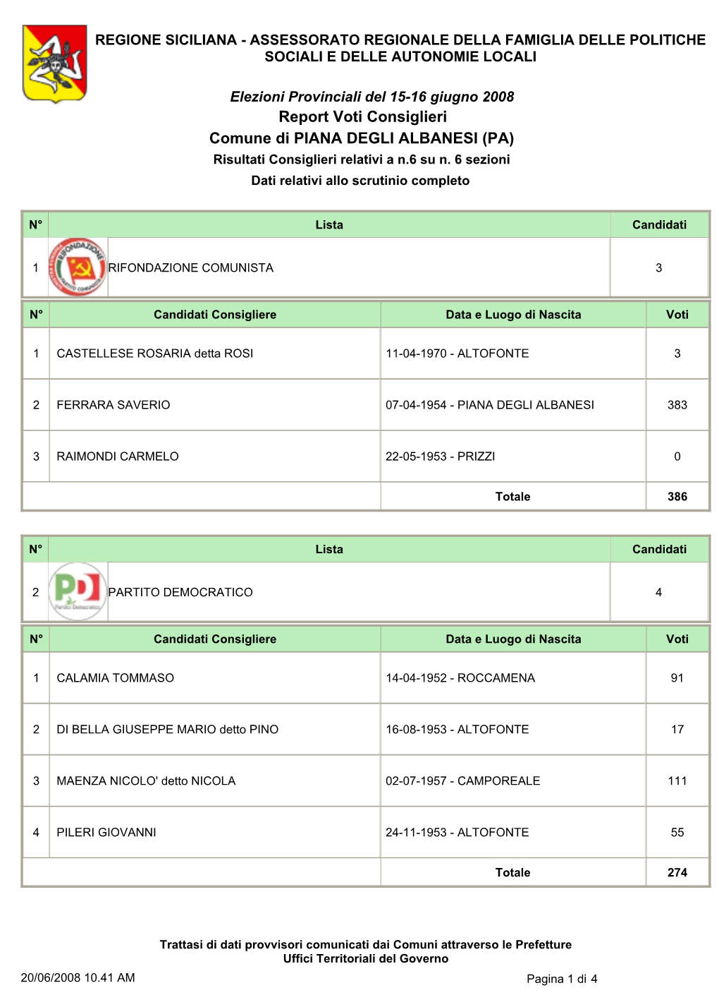 Report Voti Consiglieri Comune Di PIANA DEGLI ALBANESI (PA) Risultati Consiglieri Relativi a N.6 Su N