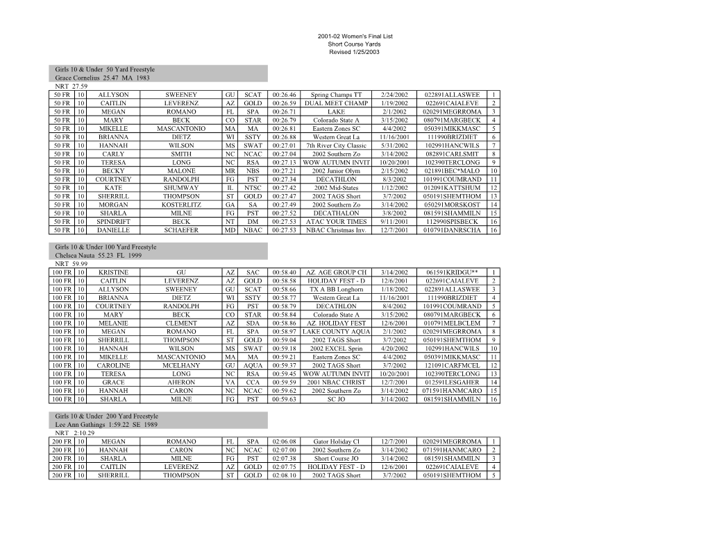 Women's Final List Short Course Yards Revised 1/25/2003