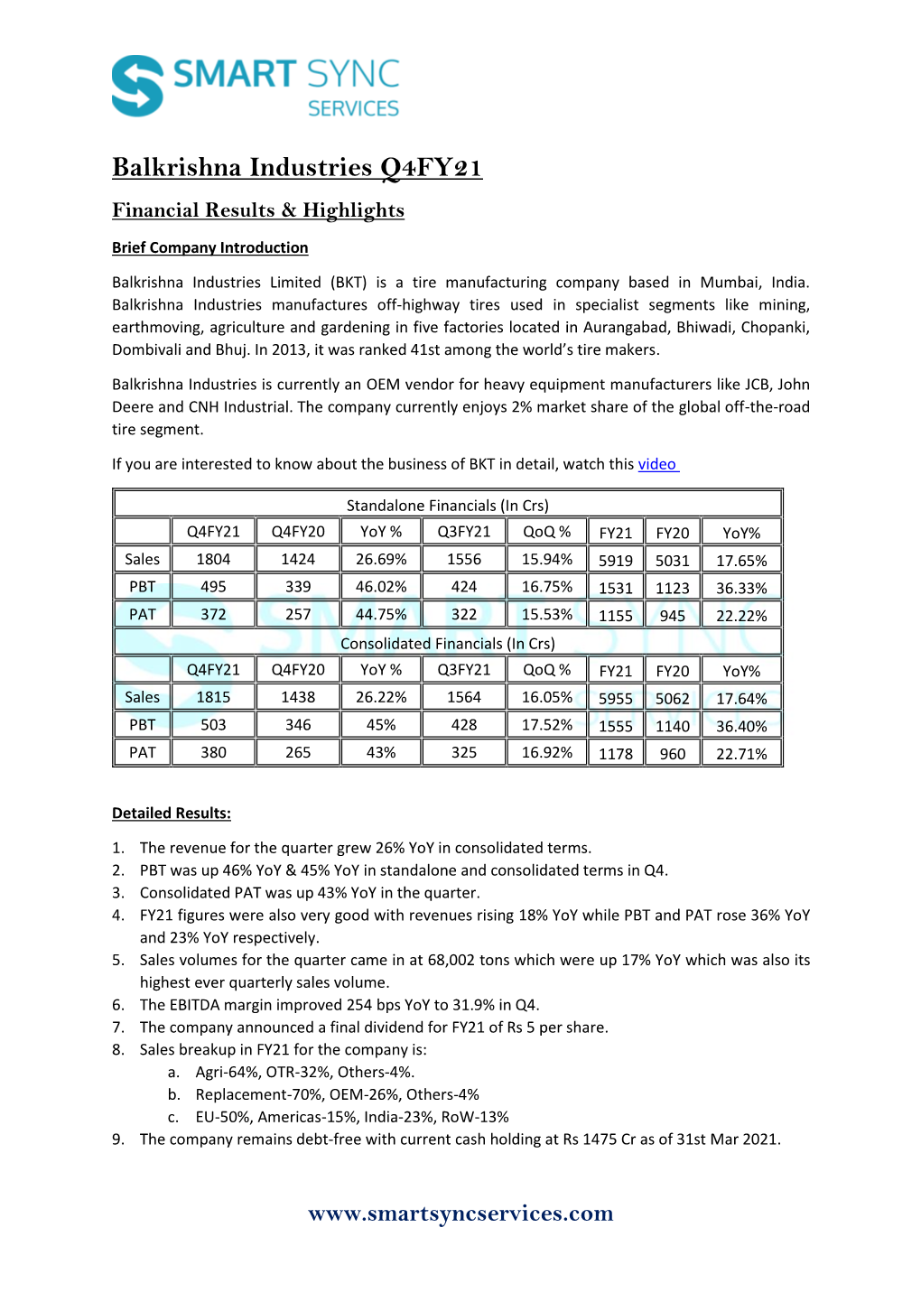 Balkrishna Industries Q4FY21 Financial Results & Highlights