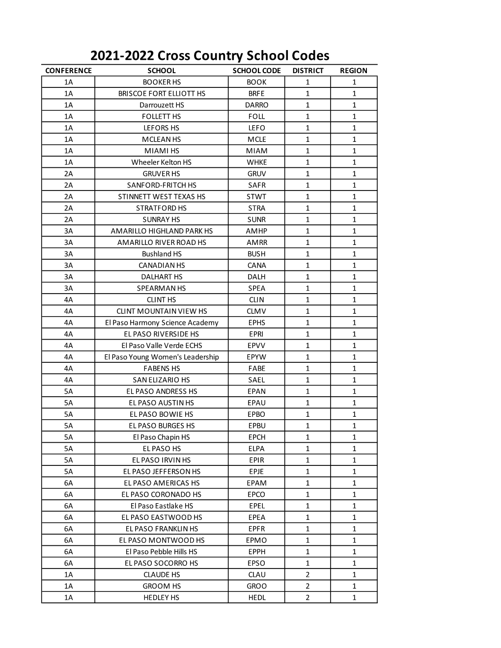 2021 Cross Country UIL School Names & School Codes