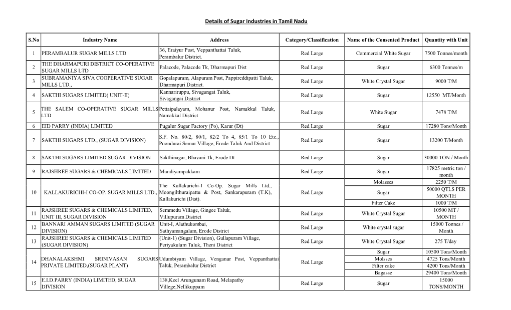 Details of Sugar Industries in Tamil Nadu