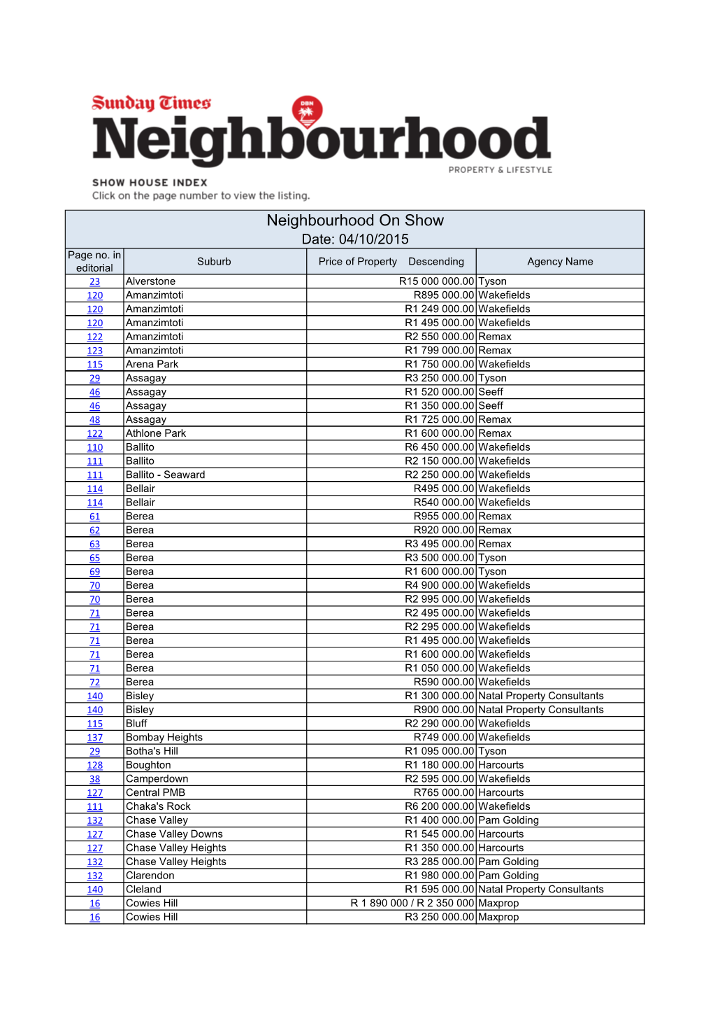 Neighbourhood on Show Date: 04/10/2015 Page No