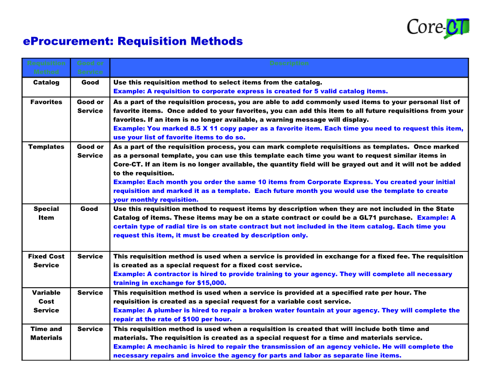 Eprocurement: Requisition Methods