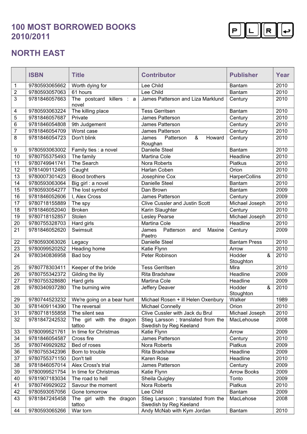 100 Most Borrowed Books 2010/2011 North East