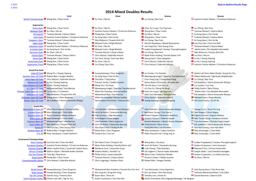 2014 Mixed Doubles Results