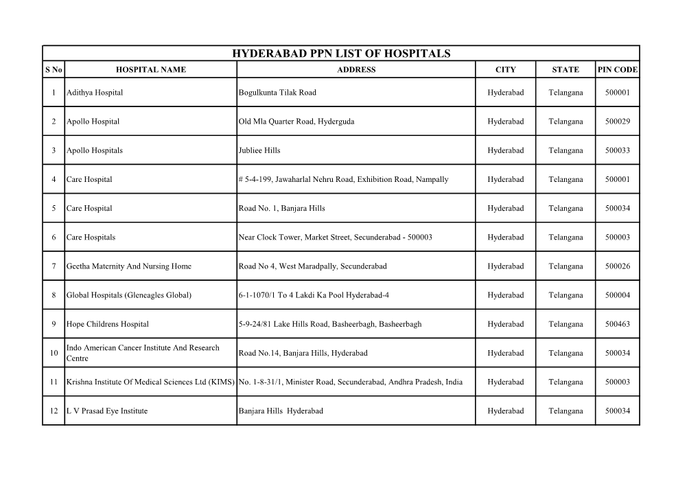 Hyderabad Hospitals