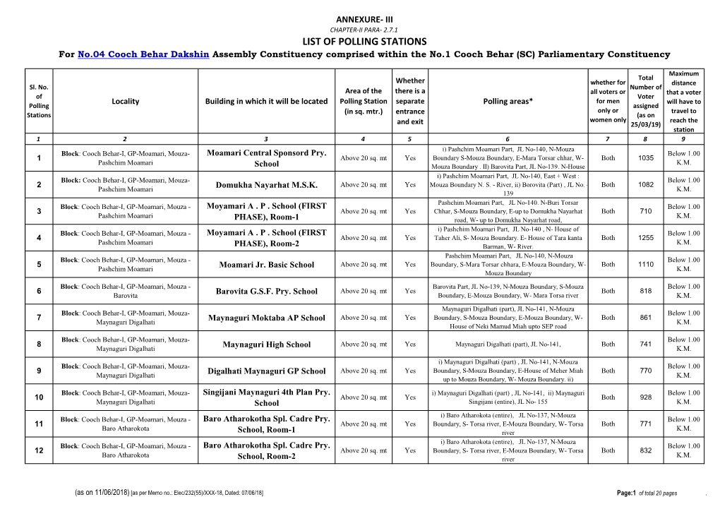 LIST of POLLING STATIONS for No.04 Cooch Behar Dakshin Assembly Constituency Comprised Within the No.1 Cooch Behar (SC) Parliamentary Constituency