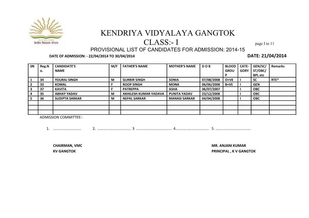 Provisional List of Candidates for Admission: 2014-15