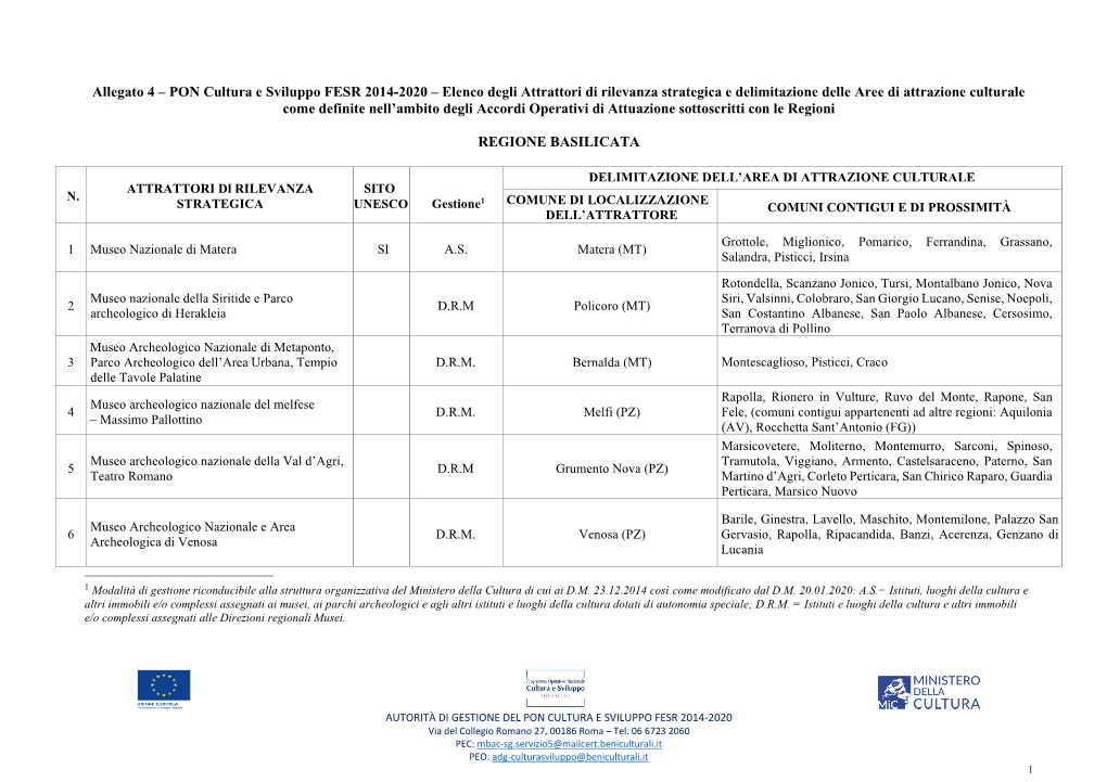 PON Cultura E Sviluppo FESR 2014-2020