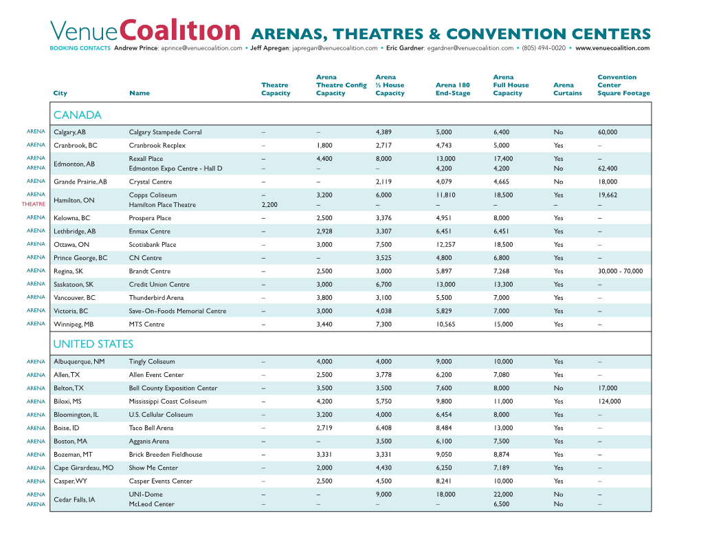 Arenas, Theatres & Convention Centers