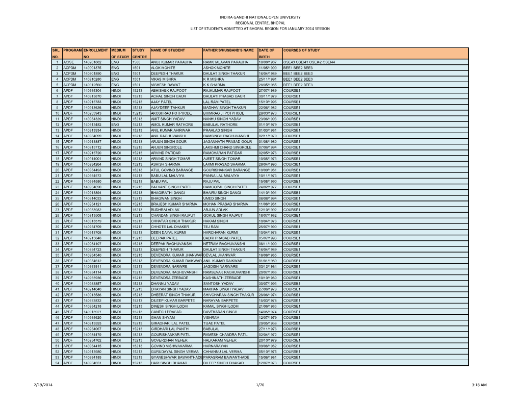 Indira Gandhi National Open University Regional Centre, Bhopal List of Students Admitted at Bhopal Region for January 2014 Session