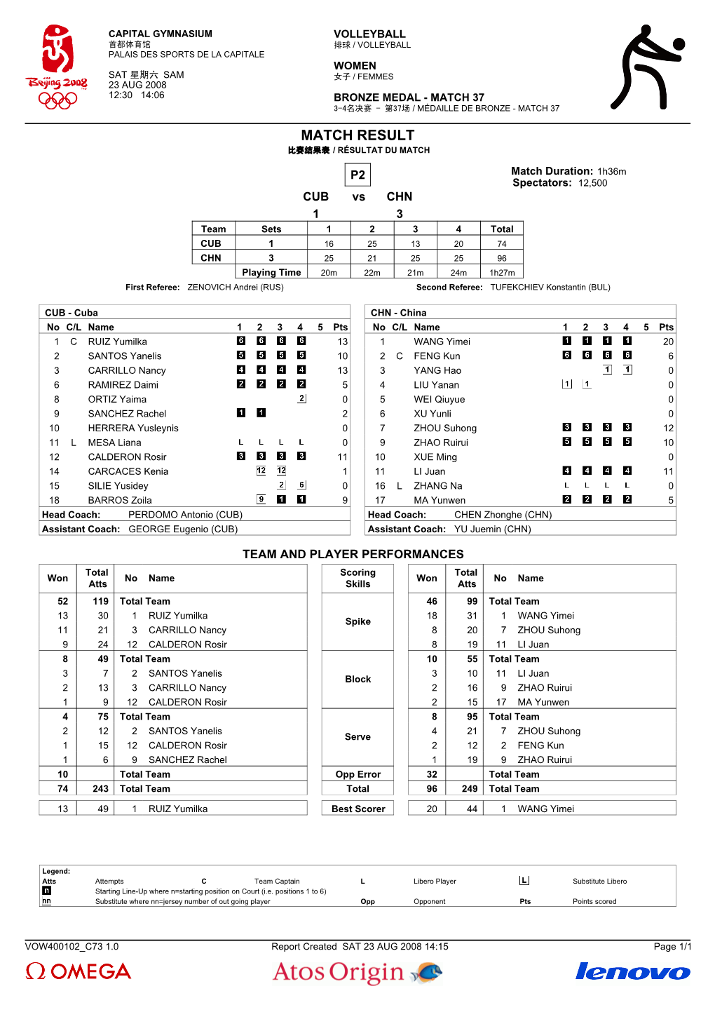 Match Result 比赛结果表 / Résultat Du Match