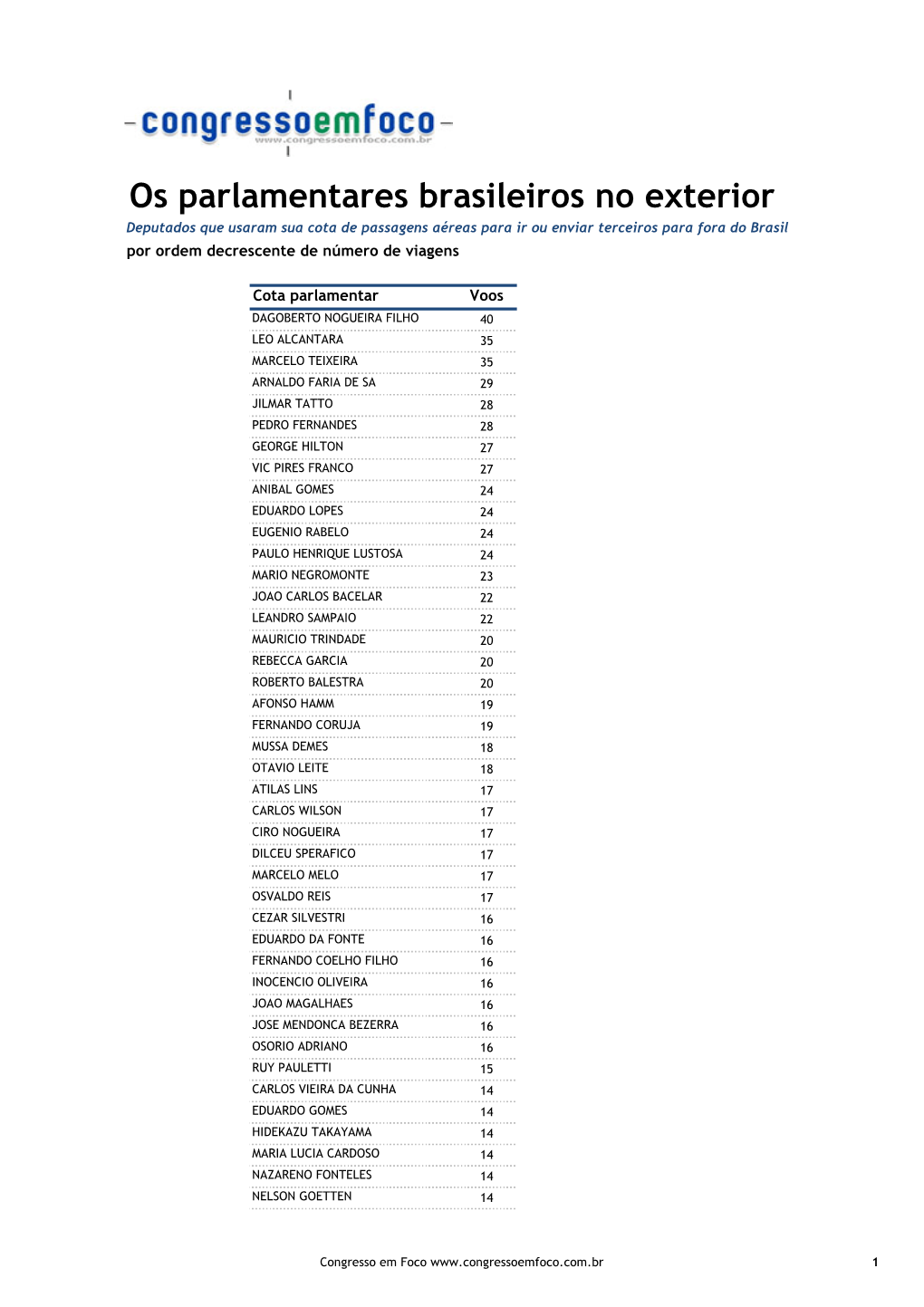 Os Parlamentares Brasileiros No Exterior