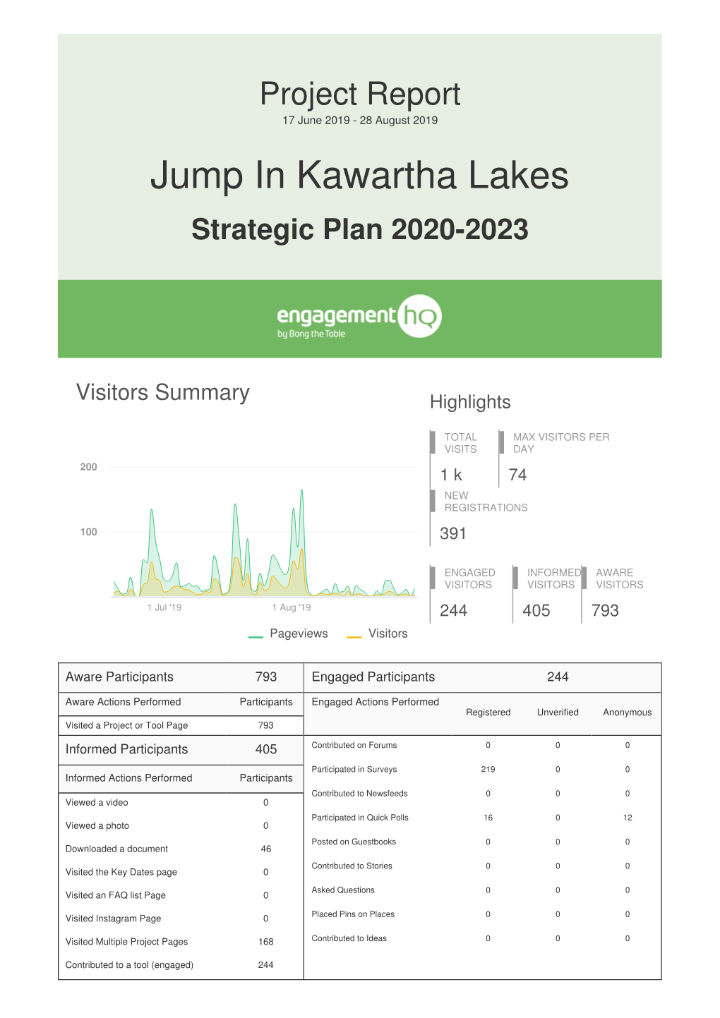 Jump in Kawartha Lakes Strategic Plan 2020-2023