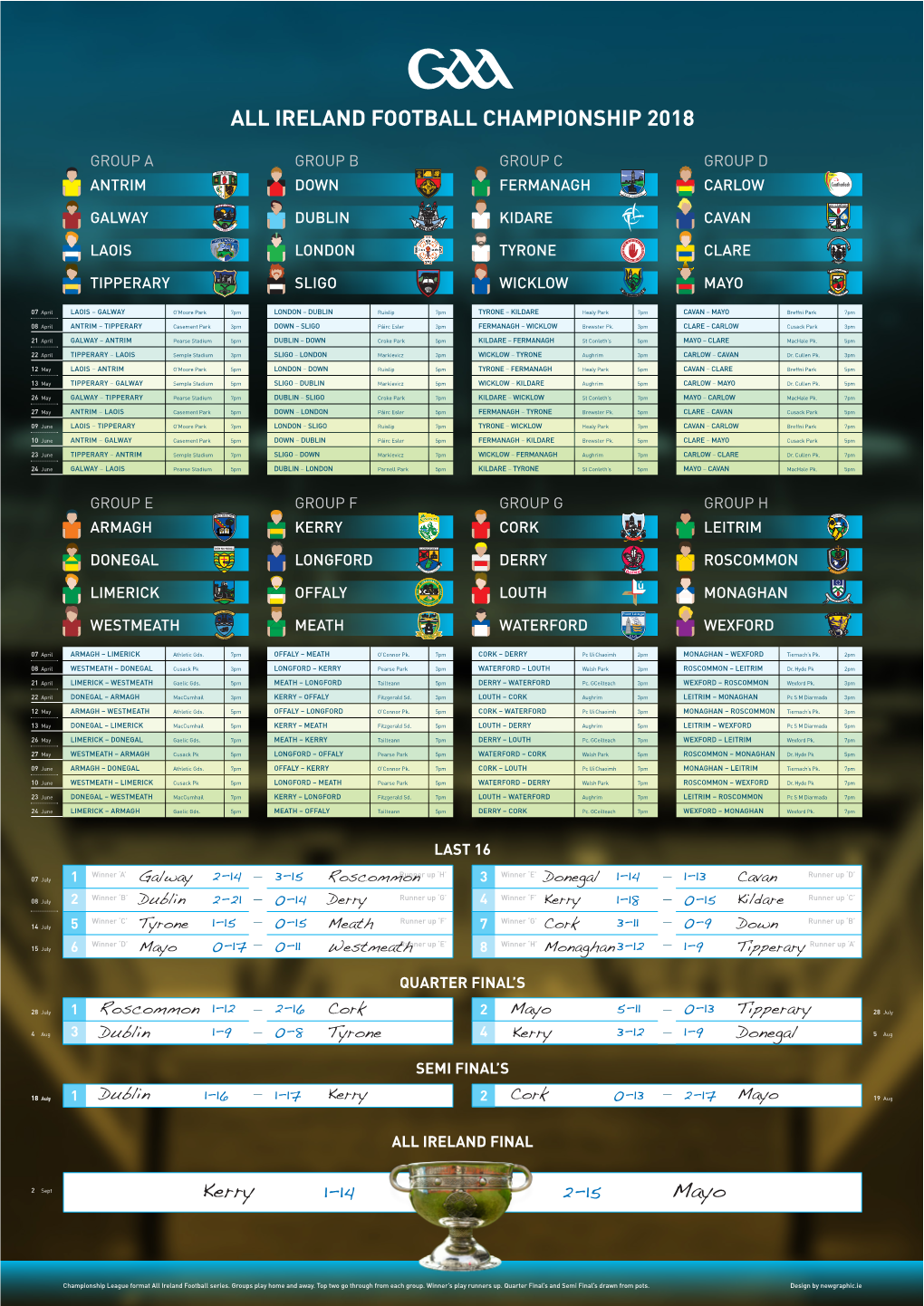 Ireland Football Championship 2018