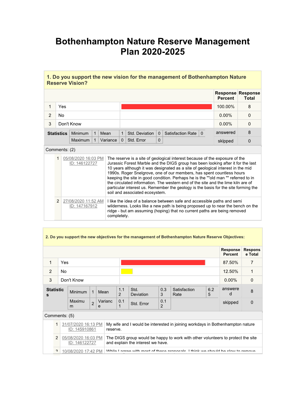 Bothenhampton Nature Reserve Management Plan 2020-2025