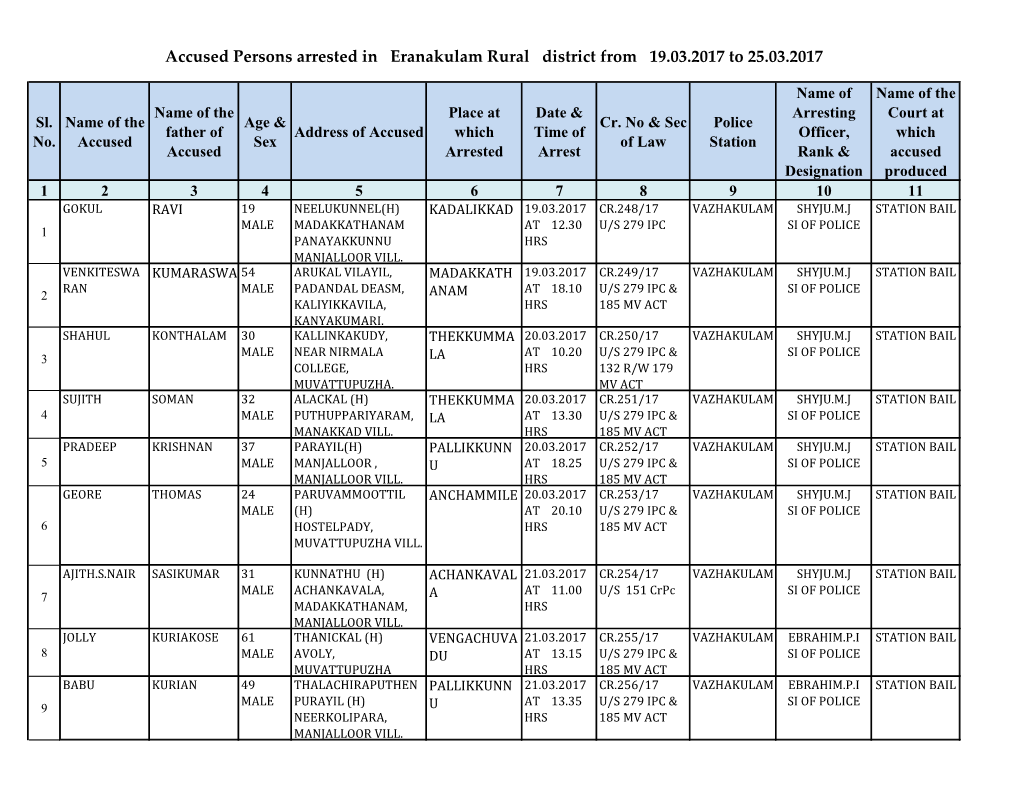 Accused Persons Arrested in Eranakulam Rural District from 19.03.2017 to 25.03.2017