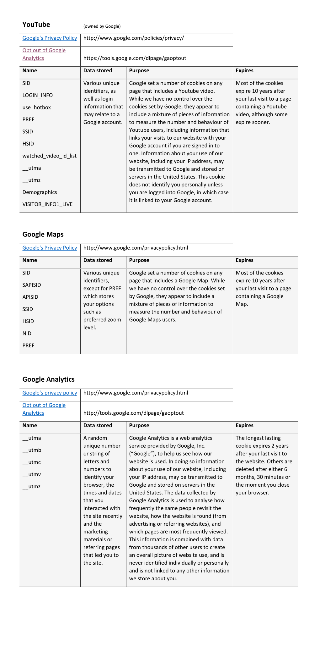 Youtube Google Maps Google Analytics