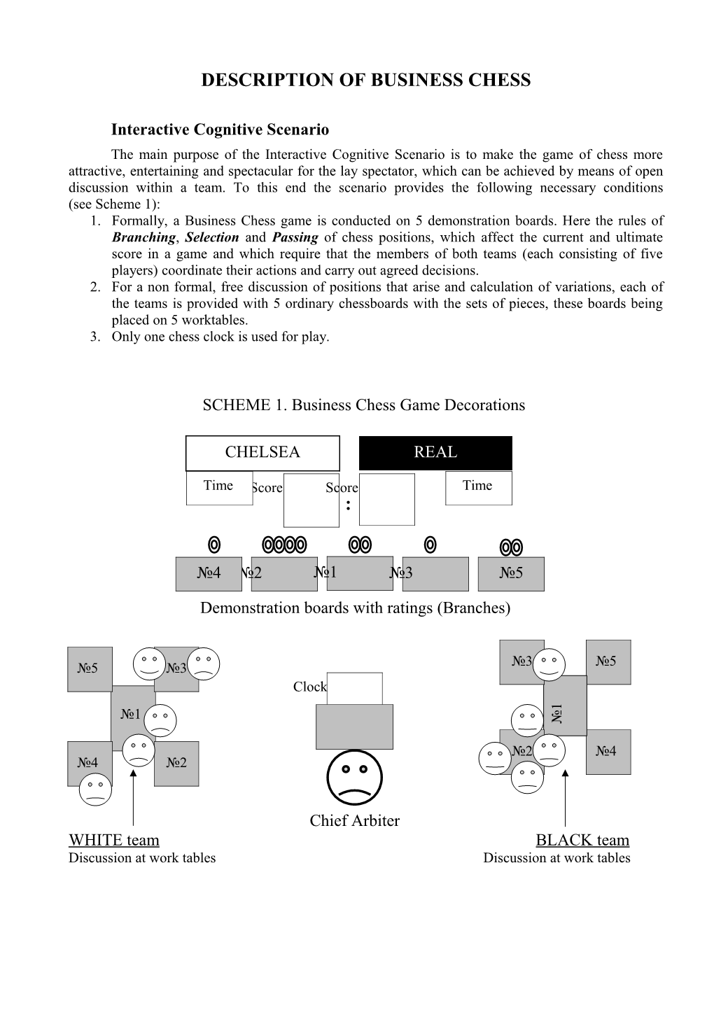 Main Elements of Business Chess