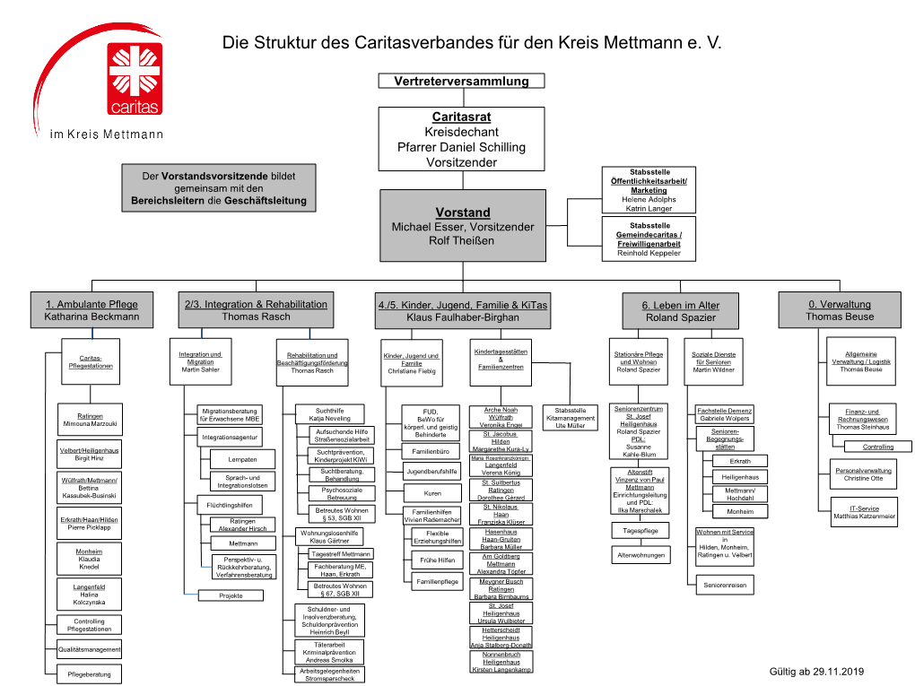 Die Struktur Des Caritasverbandes Für Den Kreis Mettmann E. V