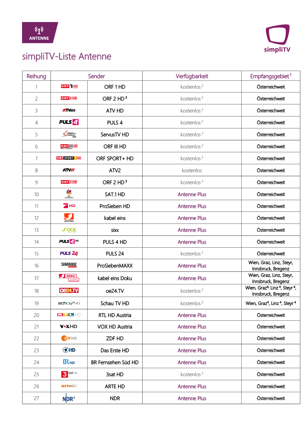 Simplitv-Liste Antenne