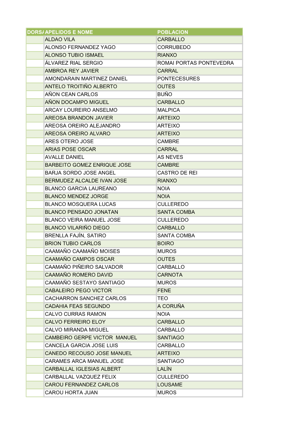 Dorsalapelidos E Nome Poblacion Aldao Vila