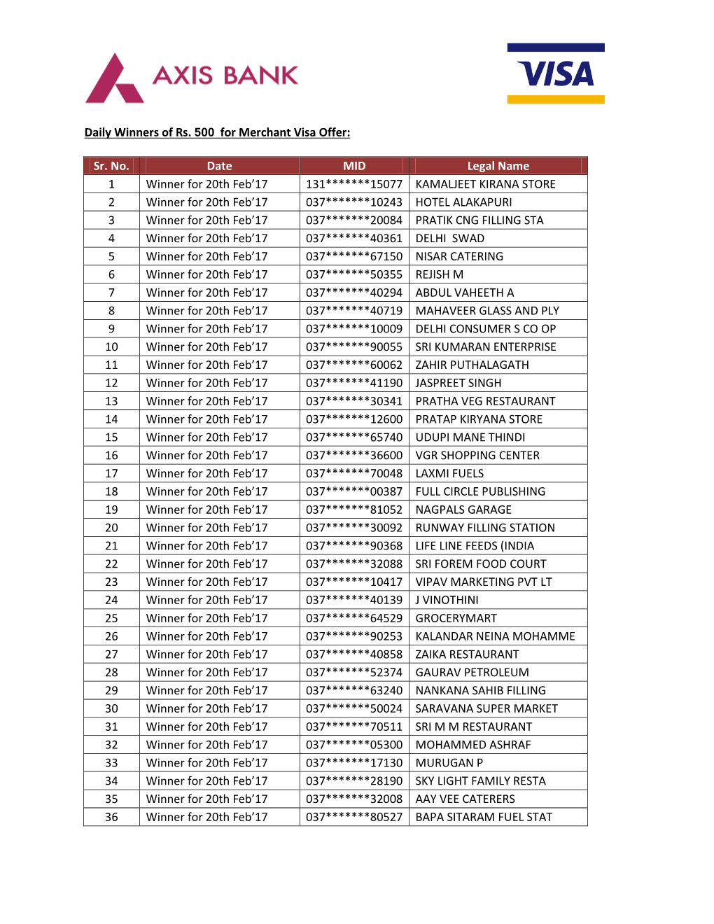 Daily Winners of Rs. 500 for Merchant Visa Offer: Sr. No. Date MID Legal