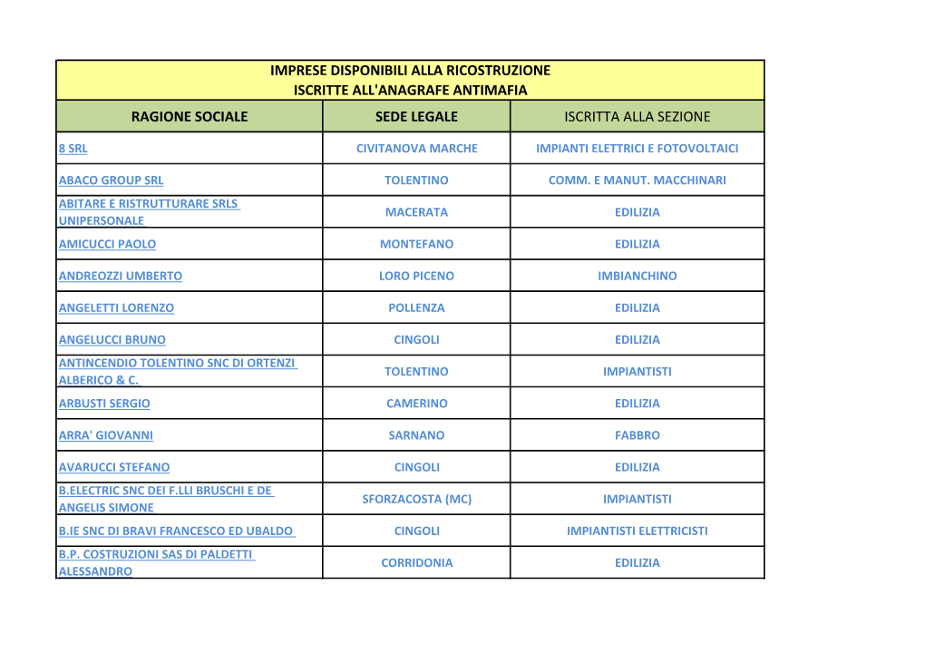 Ragione Sociale Sede Legale Iscritta Alla Sezione