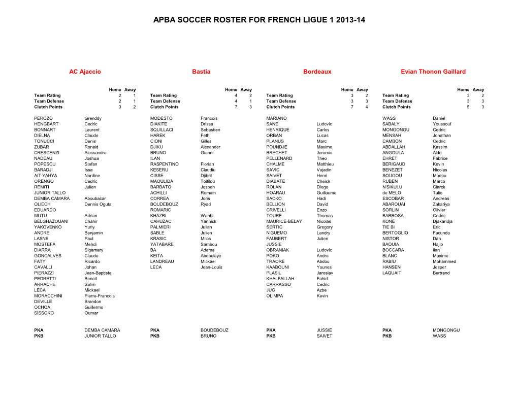 Apba Soccer Roster for French Ligue 1 2013-14