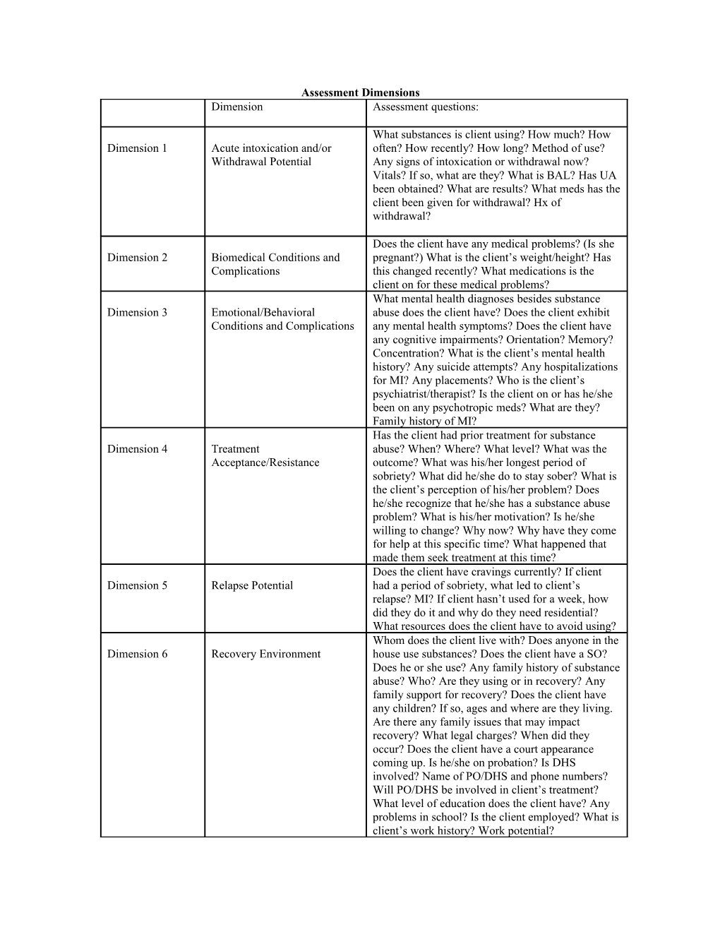 Assessment Dimensions