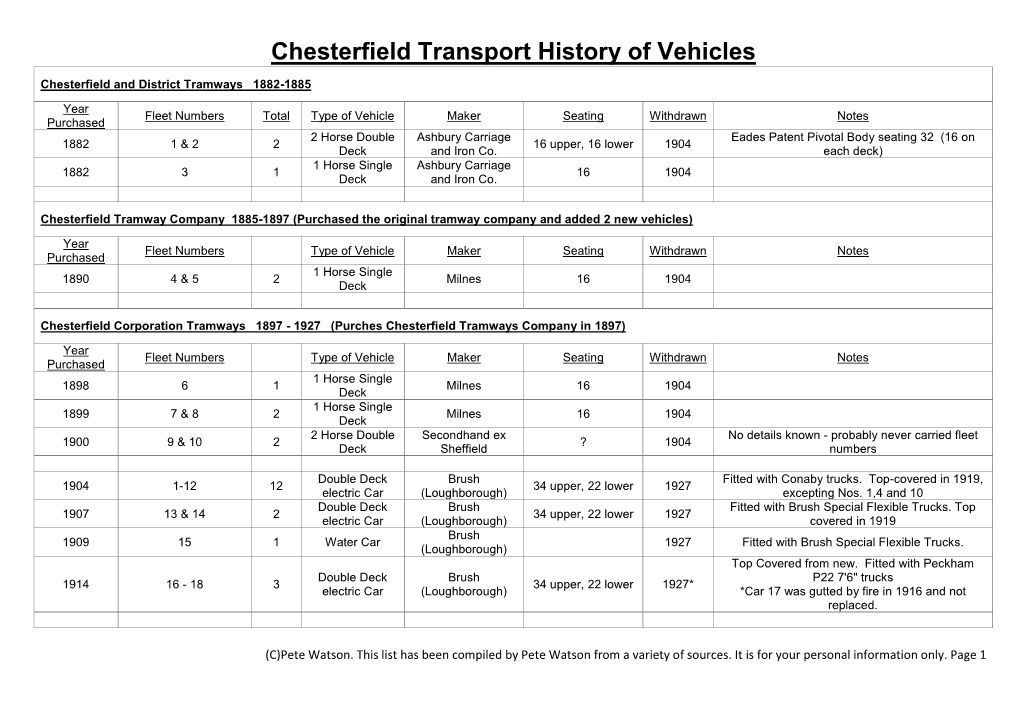 Chesterfield Corporation Tramways 1897 - 1927 (Purches Chesterfield Tramways Company in 1897)