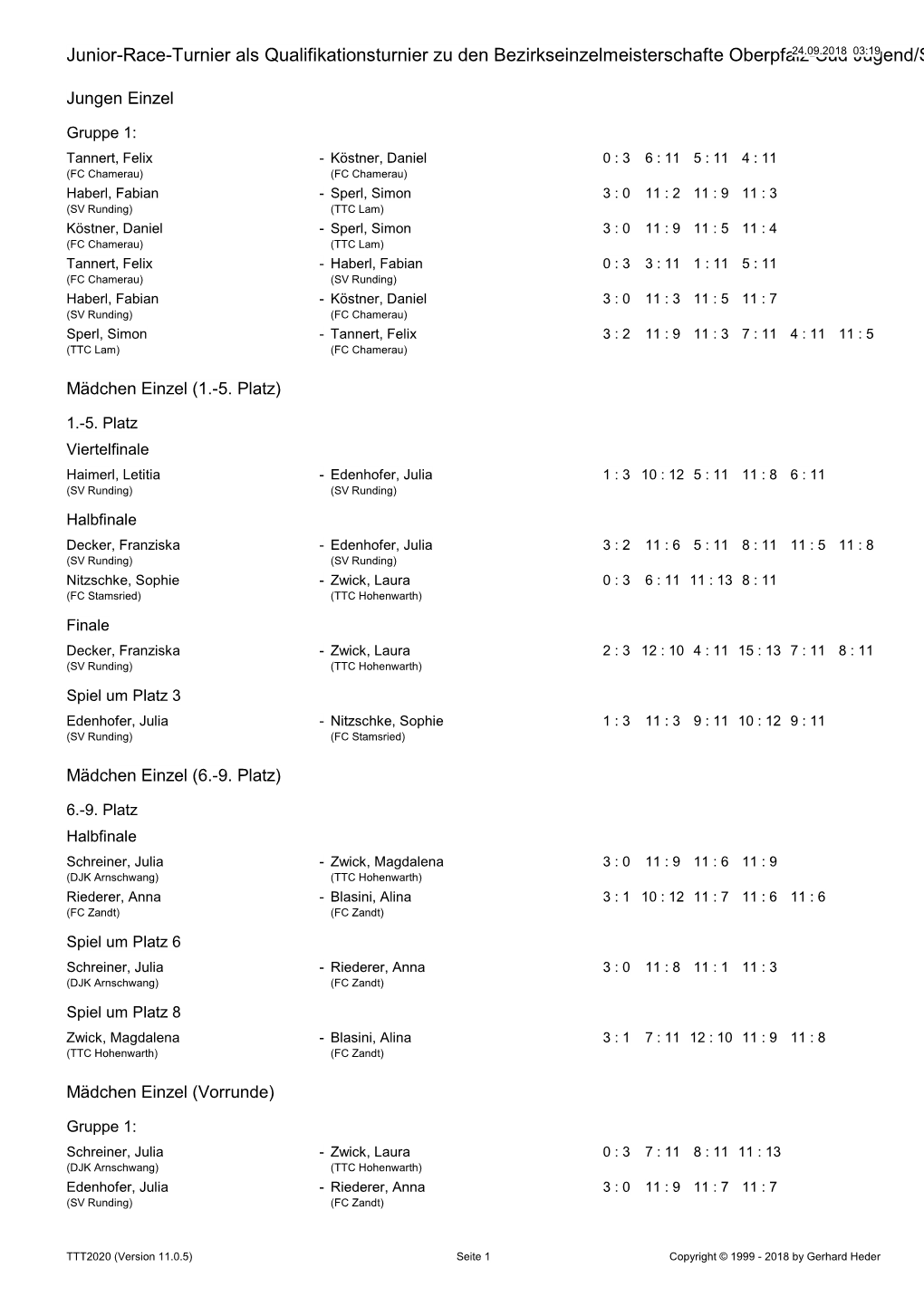 QBEM18 Stamsried Ergebnisse