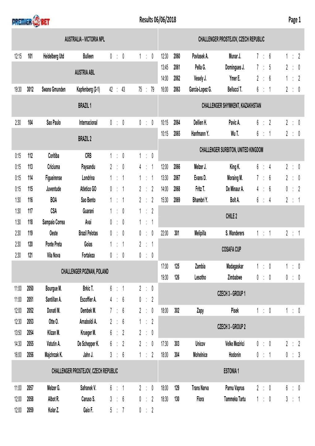 Results 06/06/2018 Page 1