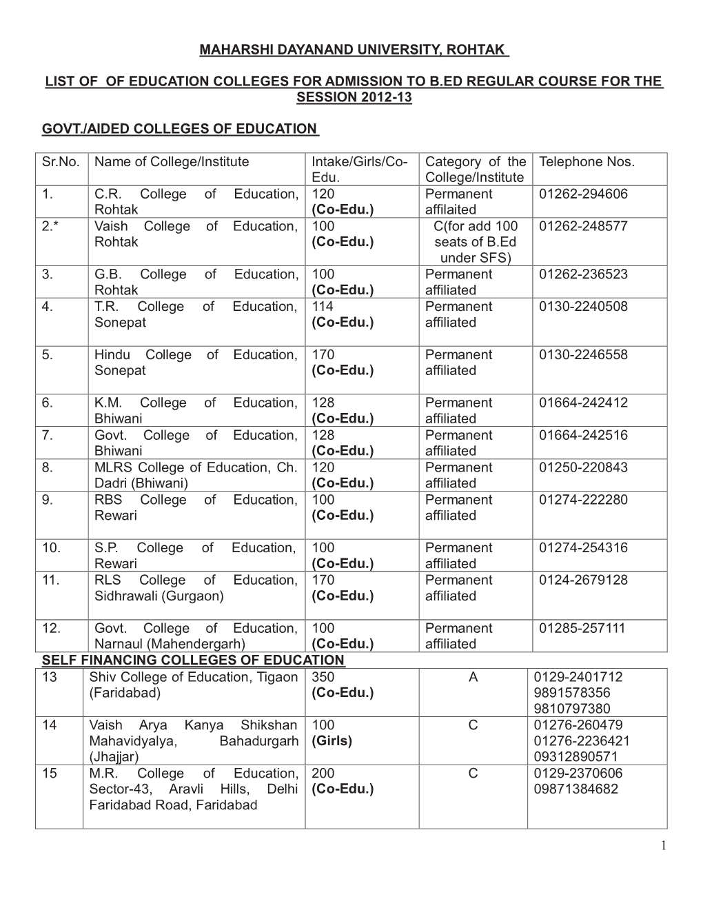 5-List of Education College.Pdf