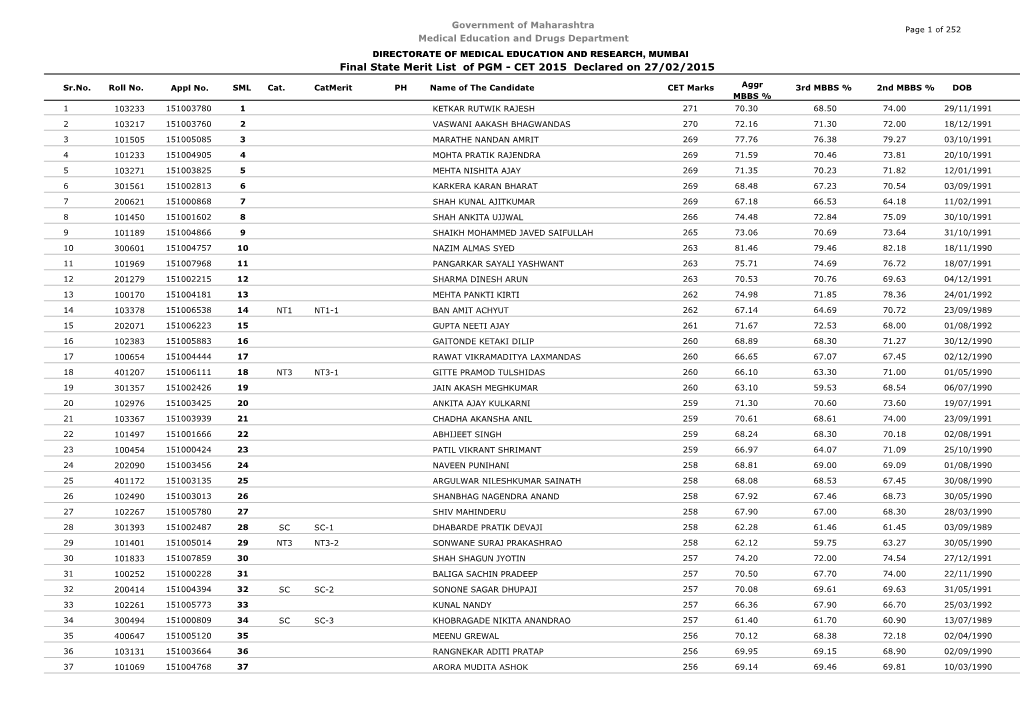 Final State Merit List Pgm-Cet-2015