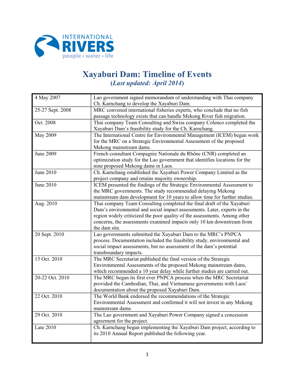 Xayaburi Dam: Timeline of Events (Last Updated: April 2014)