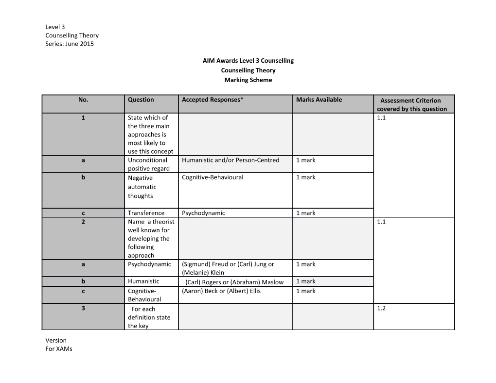 AIM Awards Level 3 Counselling