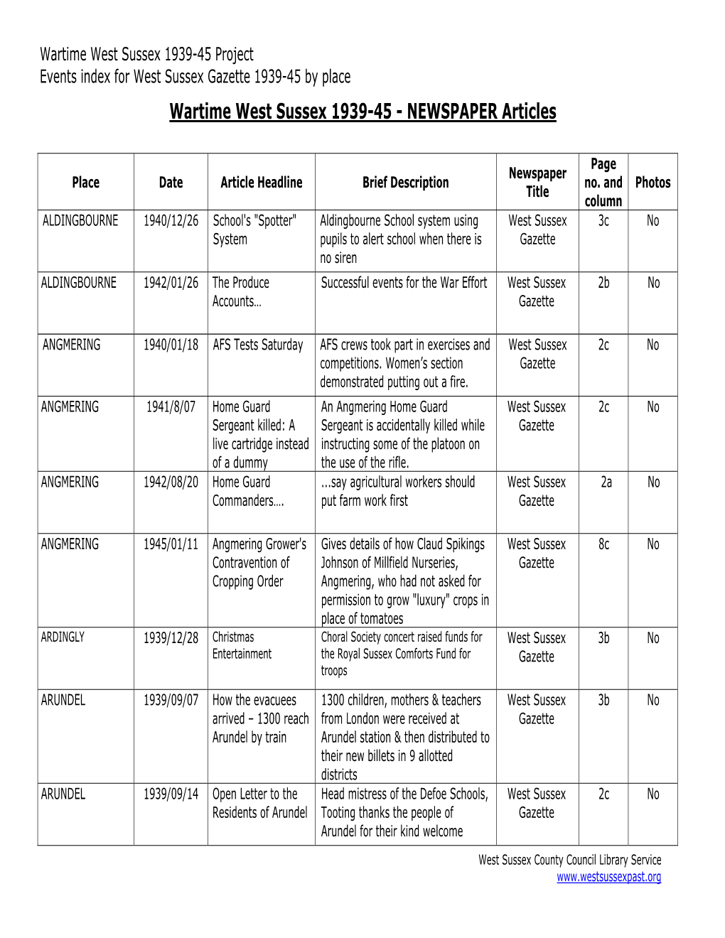 West Sussex Gazette 1939-45 by Place Wartime West Sussex 1939-45 - NEWSPAPER Articles