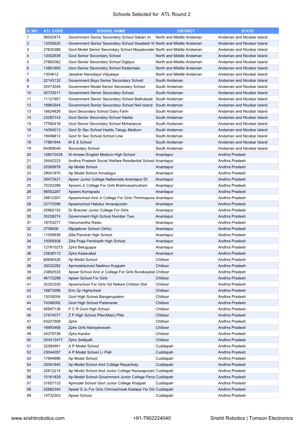 ATL Round 2 List 3000 Schools