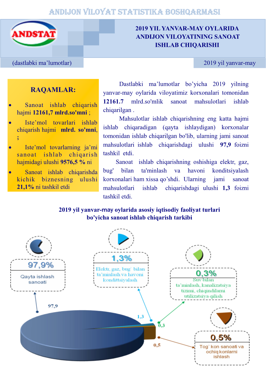 Sanoat Ishlab Chiqarishi