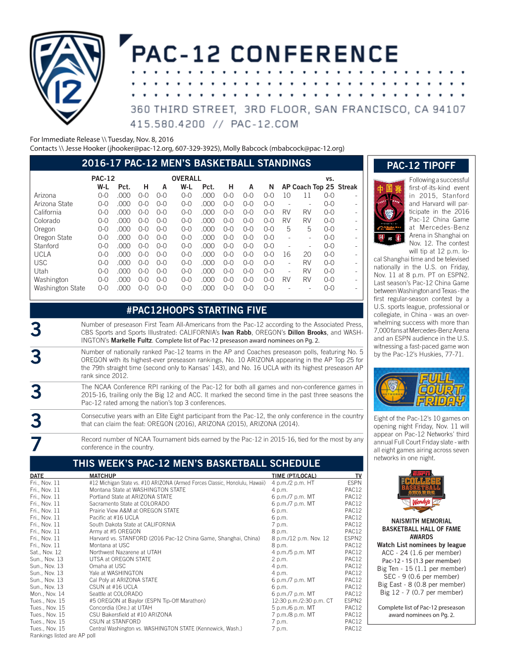 2016-17 Pac-12 Men's Basketball Scoreboard