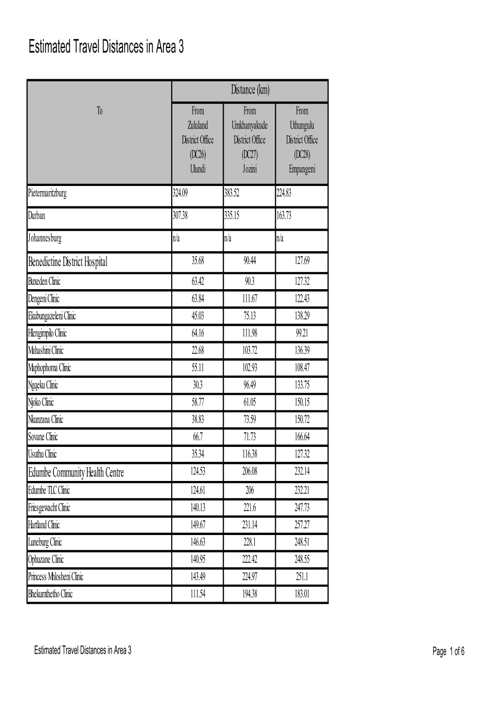 Estimated Travel Distances in Area 3