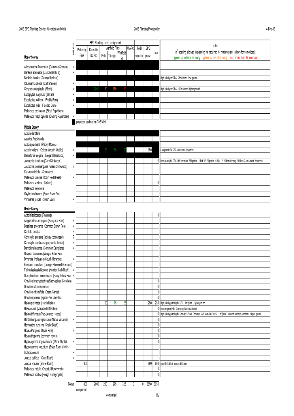 2013 BPG Planting Species Allocation Ver00.Xls 2013 Planting Propagation 4-Feb-13