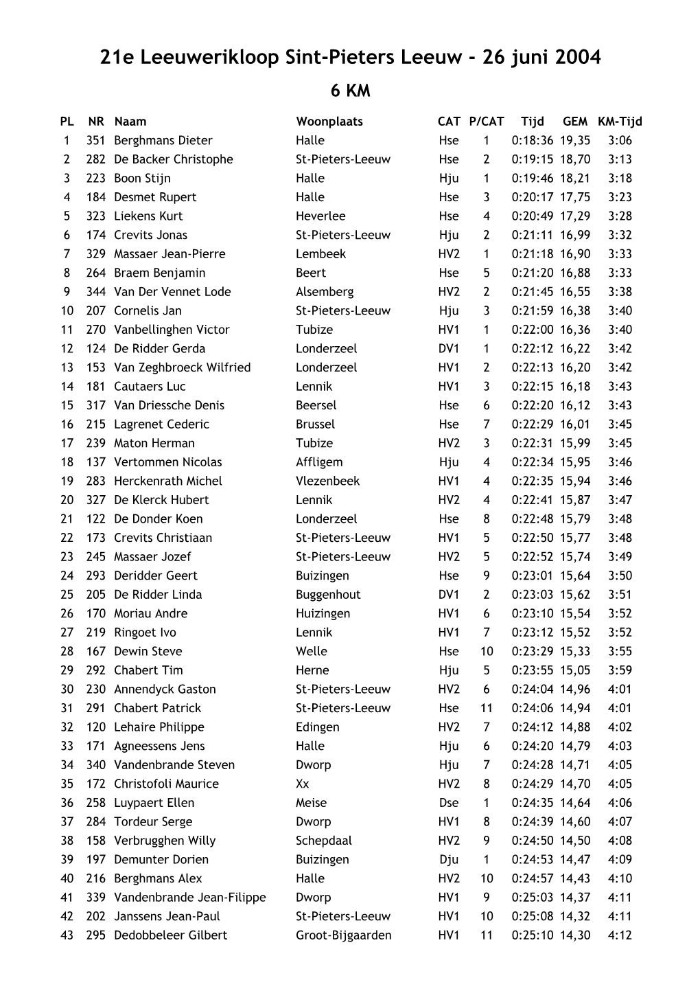 21E Leeuwerikloop Sint-Pieters Leeuw - 26 Juni 2004 6 KM